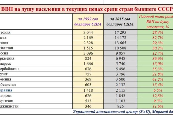 Кракен сайт kr2web in цены